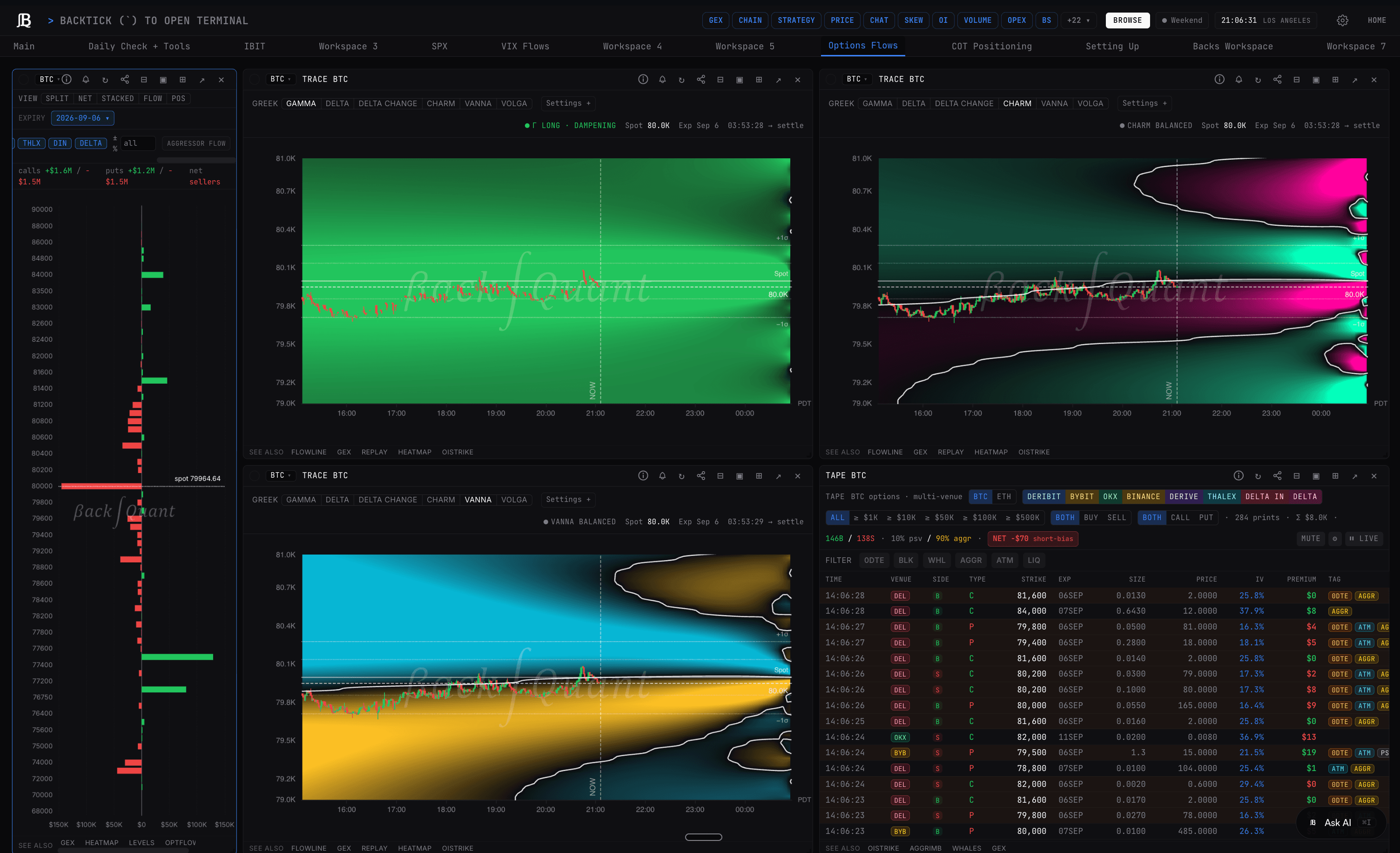 BackQuant no-code modelling and strategy builder