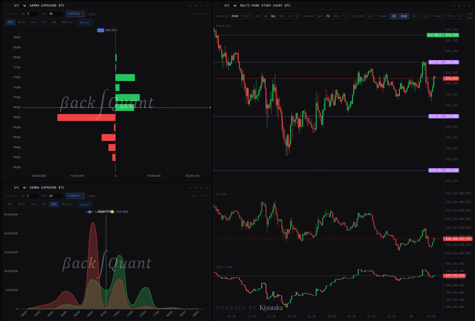 GEX levels overlaid on a BackQuant chart