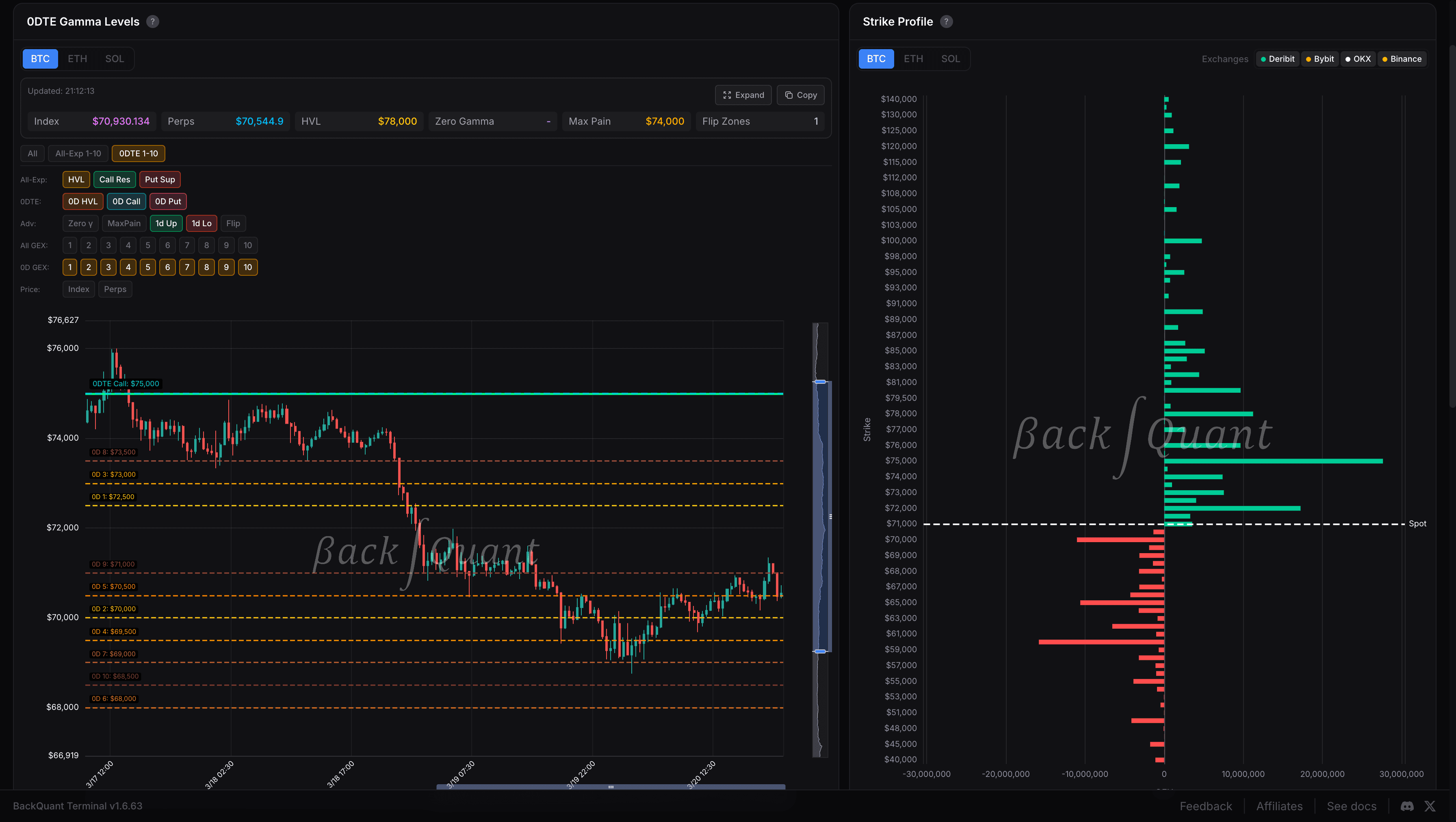 Dealer Positioning & GEX