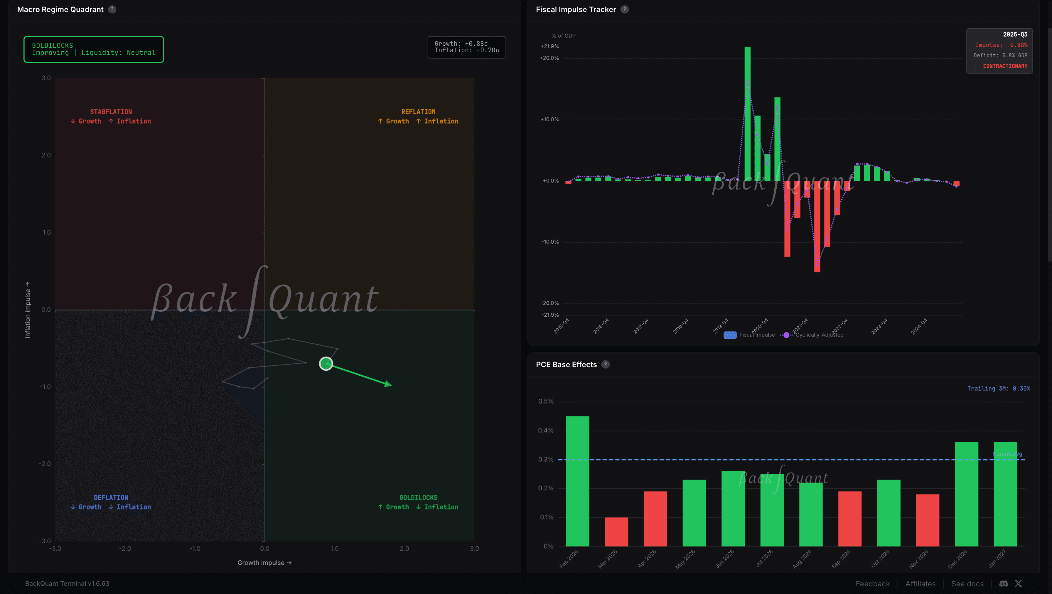 Macro Regime Analytics