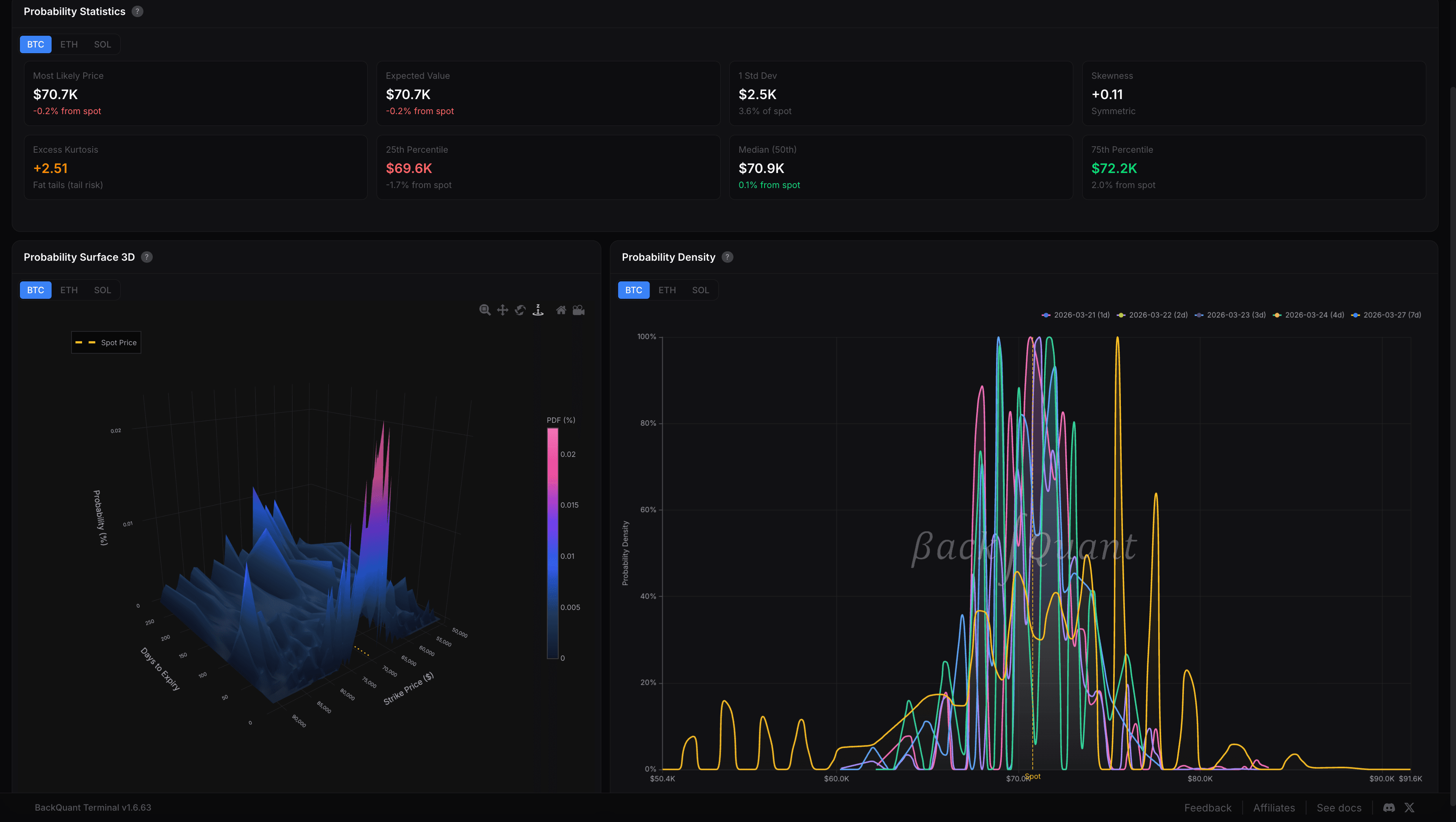 Options Probability Analytics