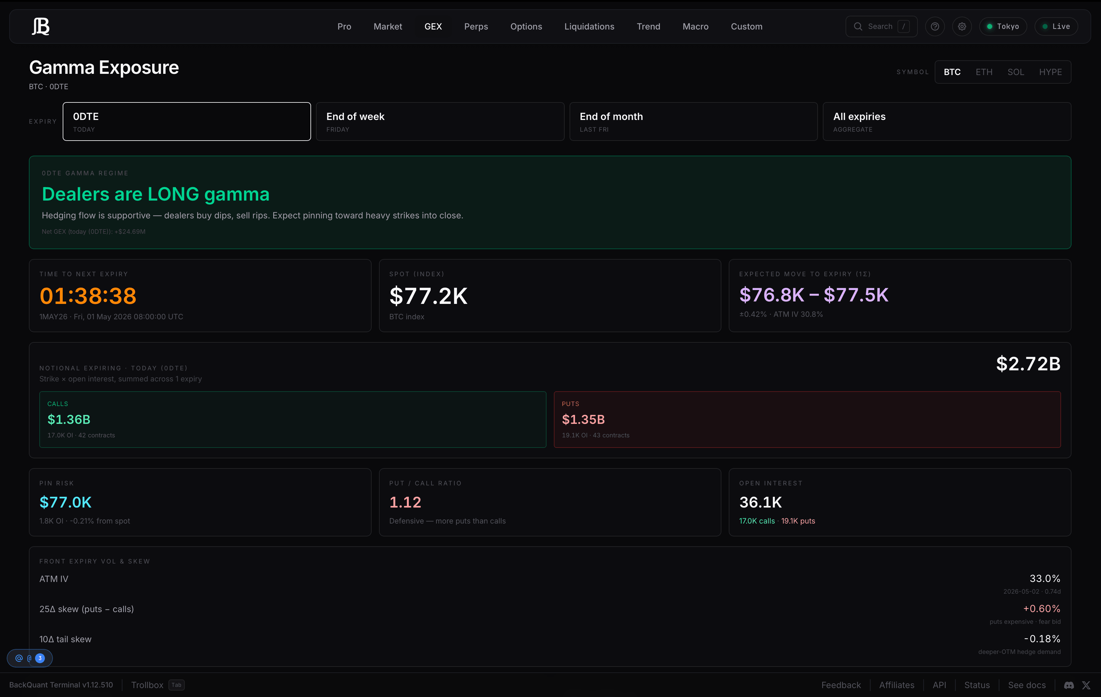 BackQuant simple GEX summary view