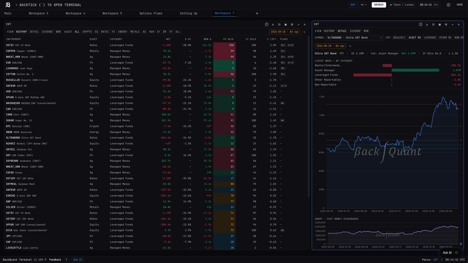 BackQuant macro dashboard: yields, credit spreads and COT positioning