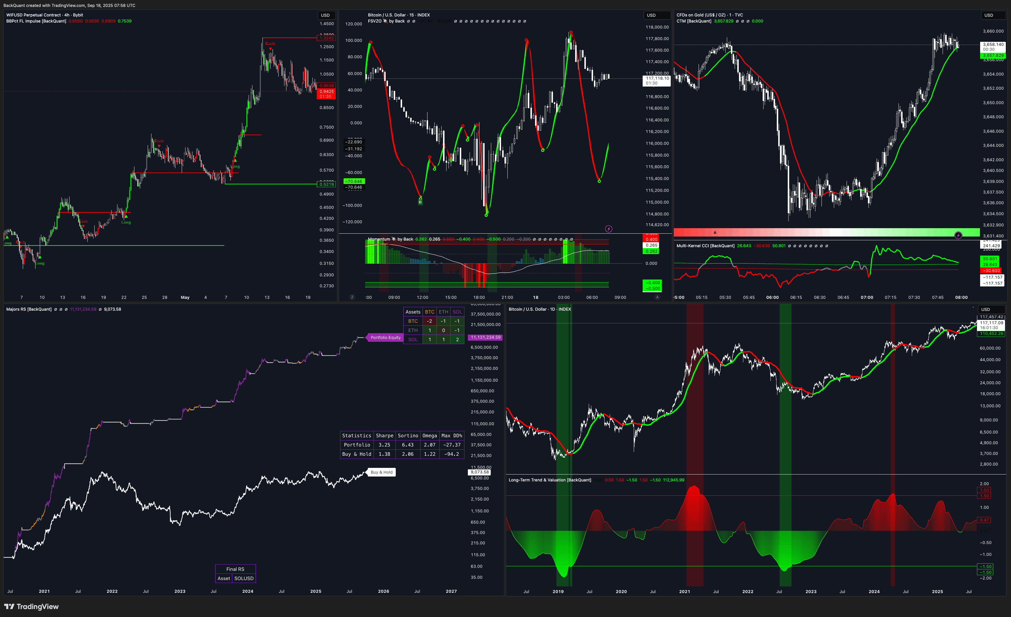 TradingView Hero Preview