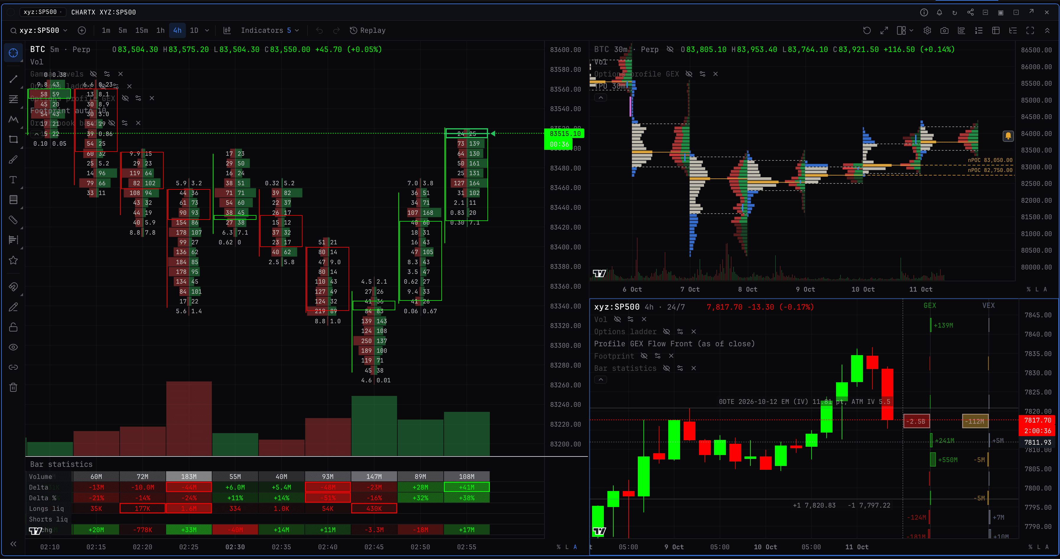 BackQuant chart with gamma levels, options flow and footprint on one chart