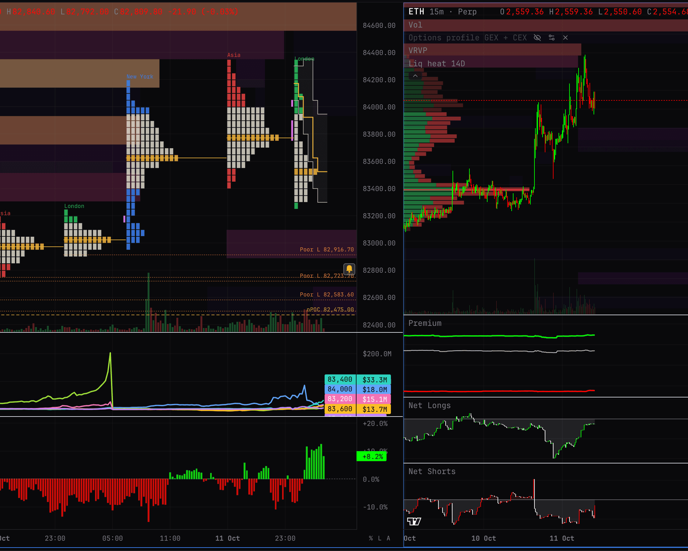 Cross venue perpetual derivatives dashboard